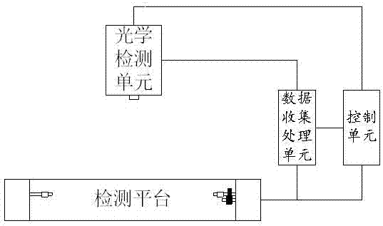 A high-precision target measurement system and method