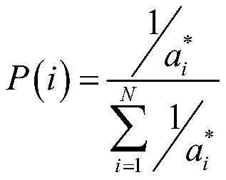 A Method for Automatically Recommending Topic Content