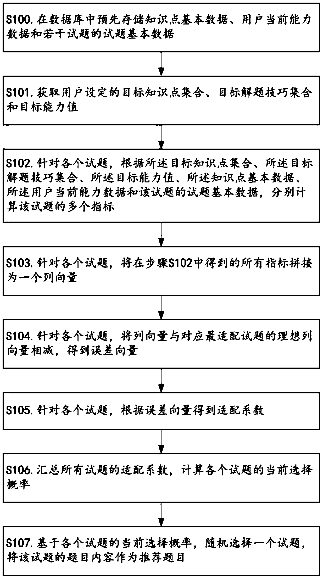 A Method for Automatically Recommending Topic Content