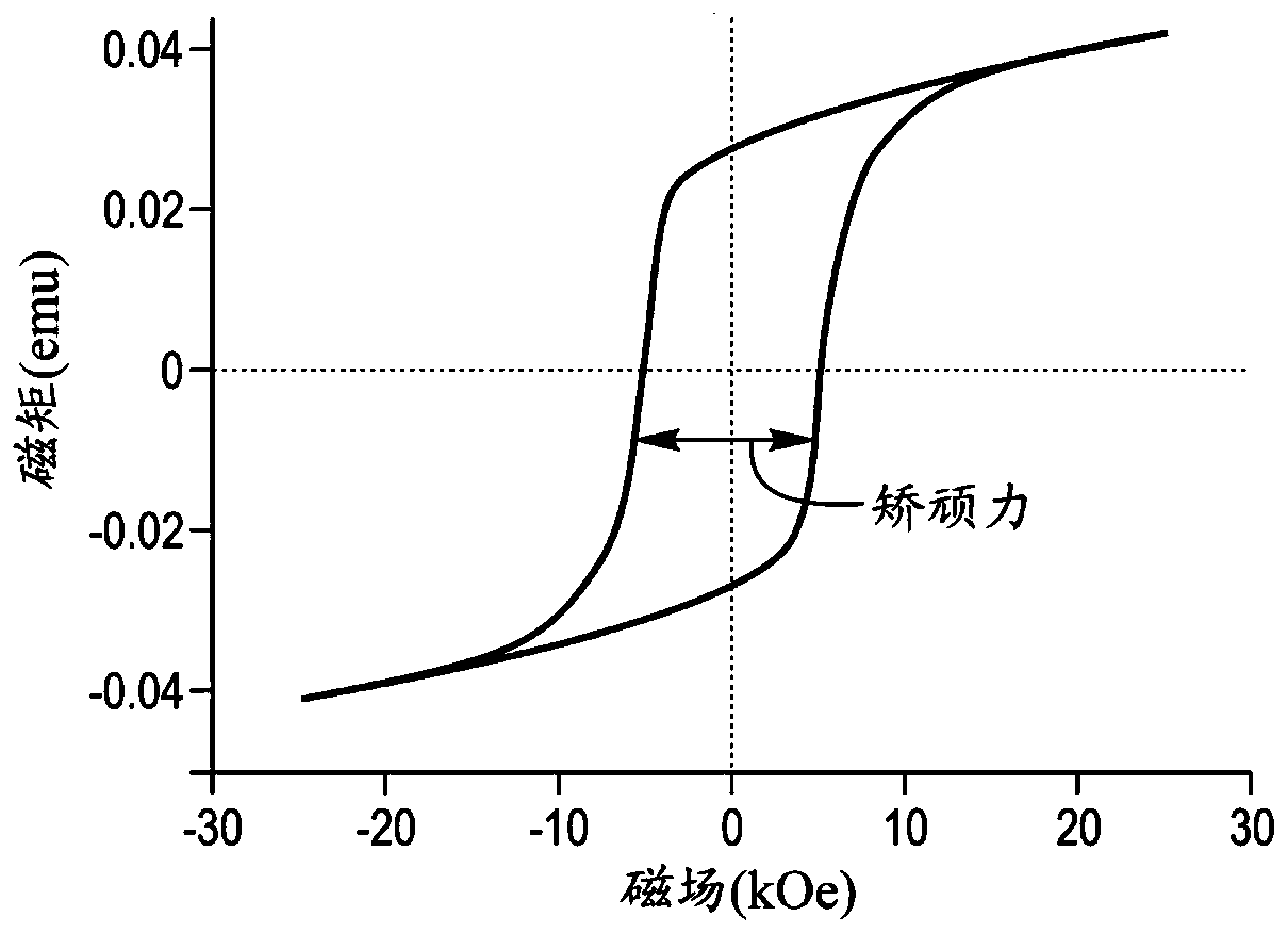 Permanent magnet and method of making permanent magnet