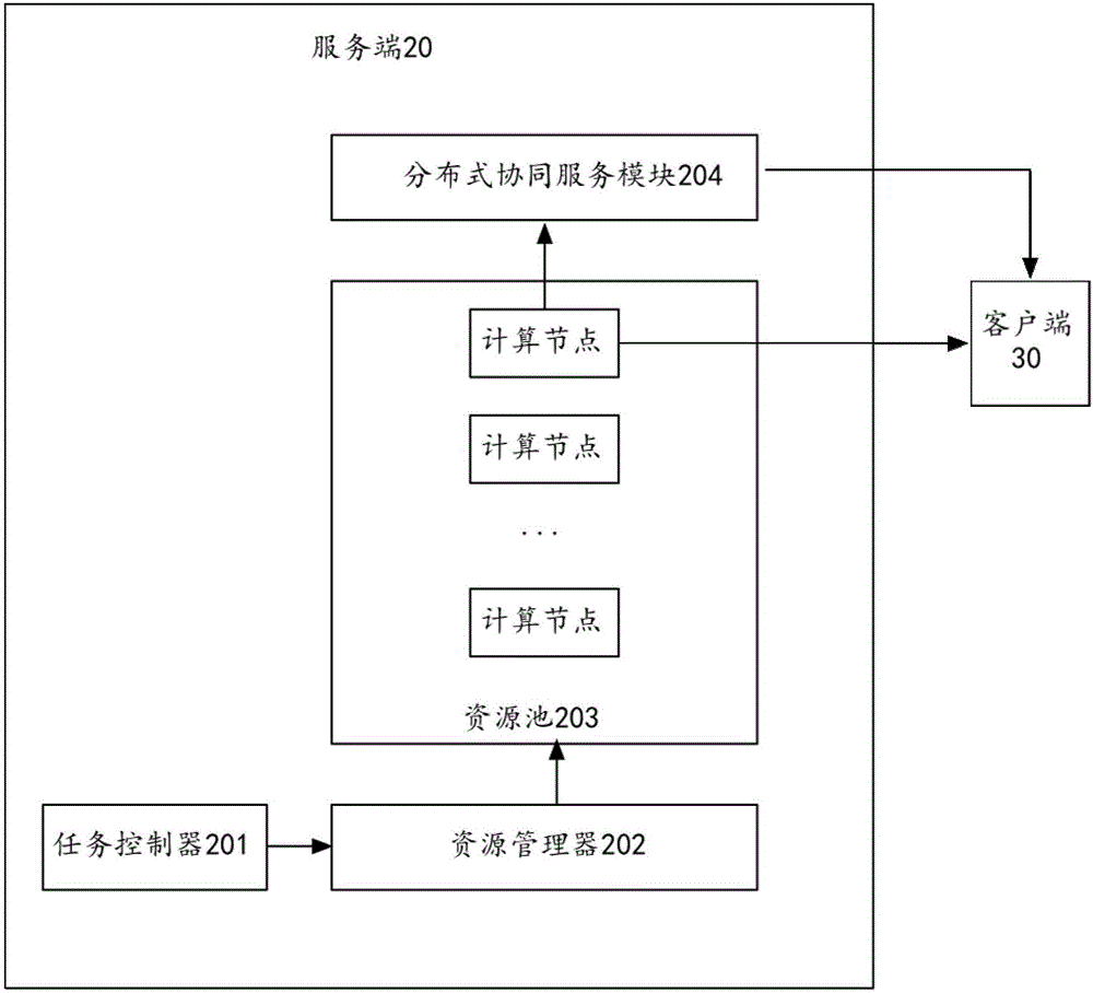 Remote procedure call server control system and method