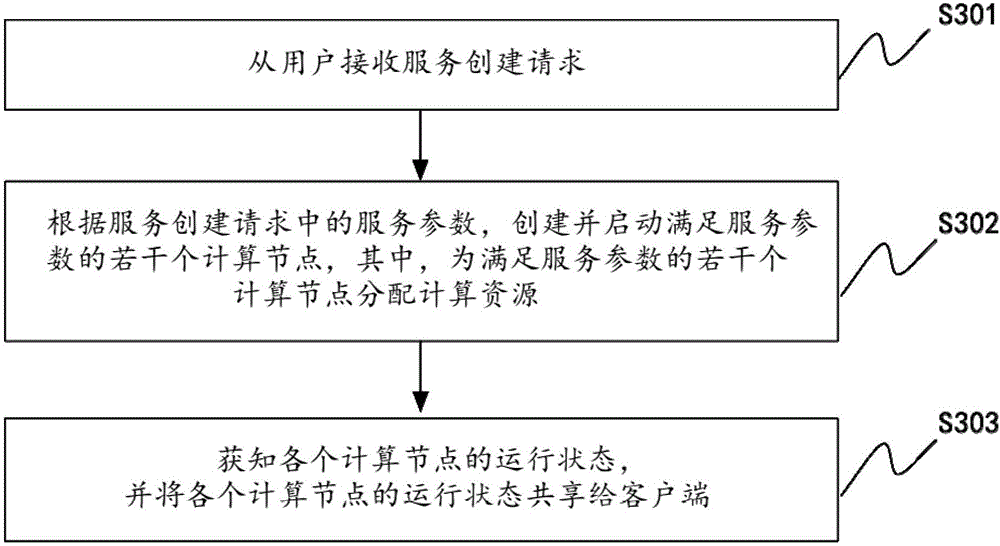 Remote procedure call server control system and method