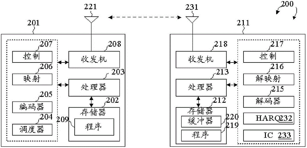 Resource Allocation for Superposition Coding