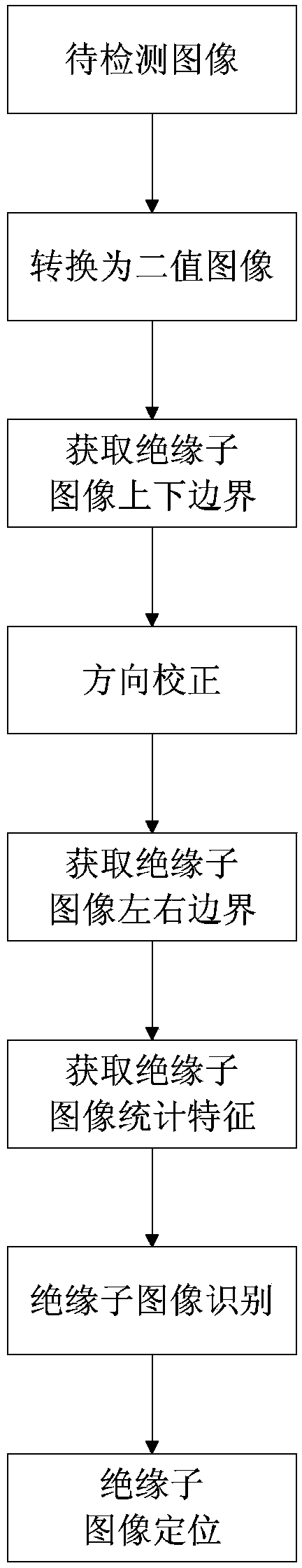 Insulator detecting method based on orthogonal direction projection