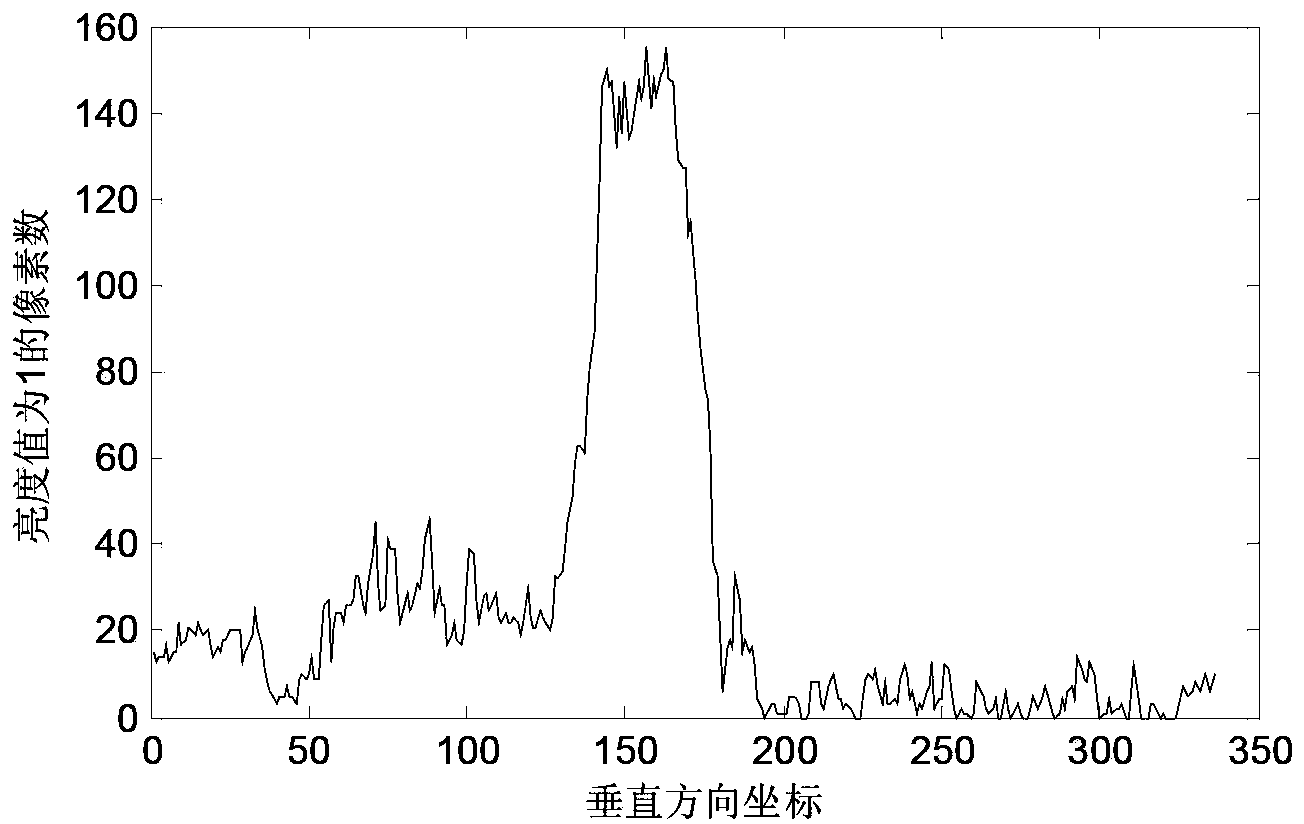 Insulator detecting method based on orthogonal direction projection