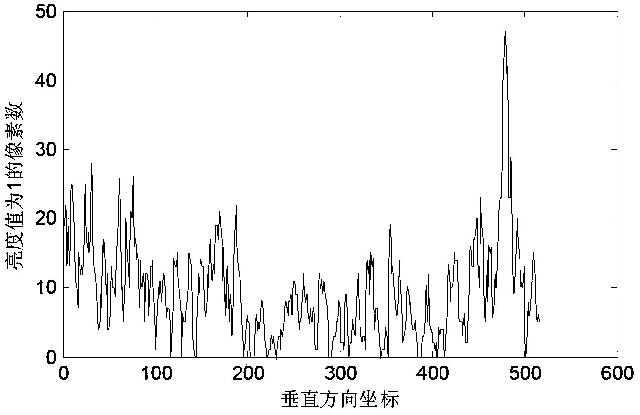 Insulator detecting method based on orthogonal direction projection