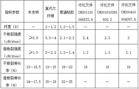 A kind of hemp high-strength regenerated cellulose fiber and its production method