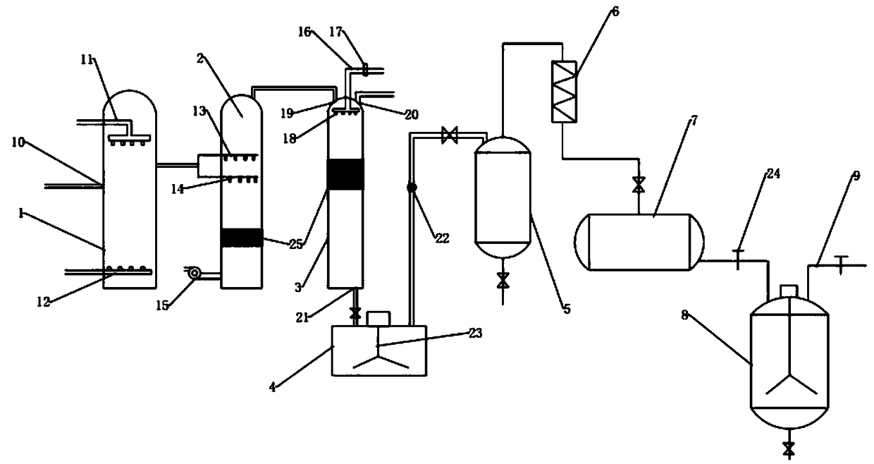 Production system for producing bromide by neutralization method