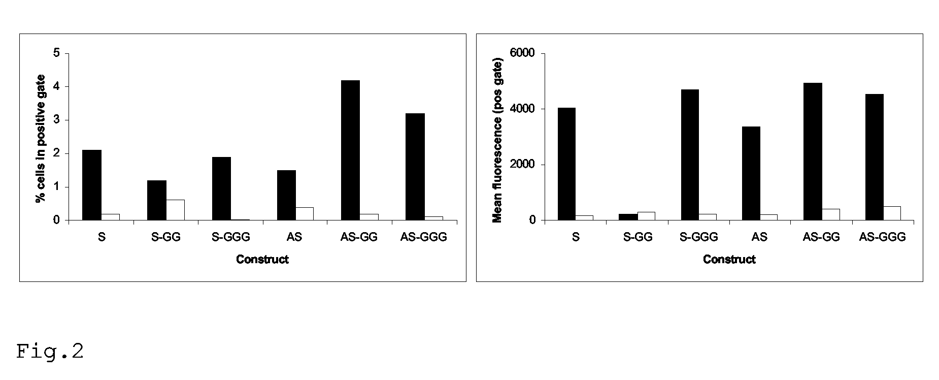 Rescue of influenza virus