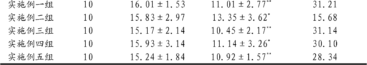 Composite with function of assisting in decreasing blood glucoses and products thereof