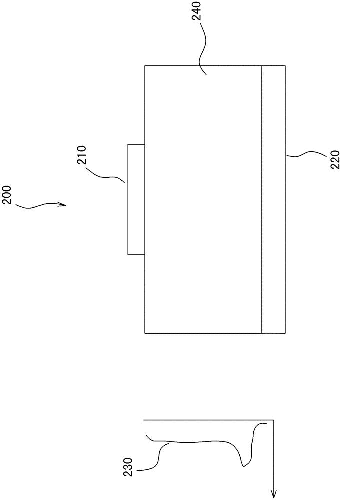 Method for forming semiconductor device and semiconductor device