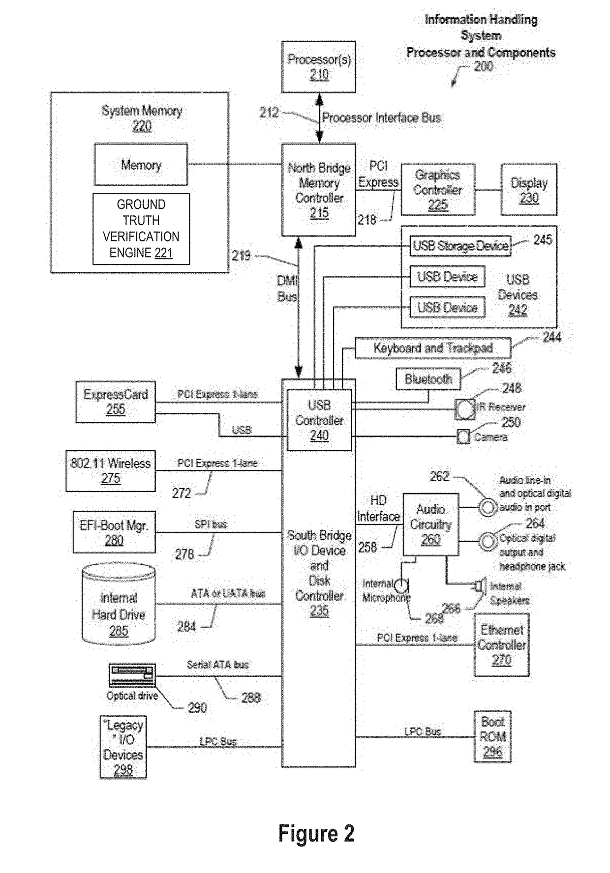 System and Method of Advising Human Verification of Machine-Annotated Ground Truth - High Entropy Focus