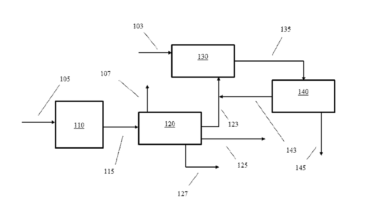 Conversion of Non-Aromatic Hydrocarbon