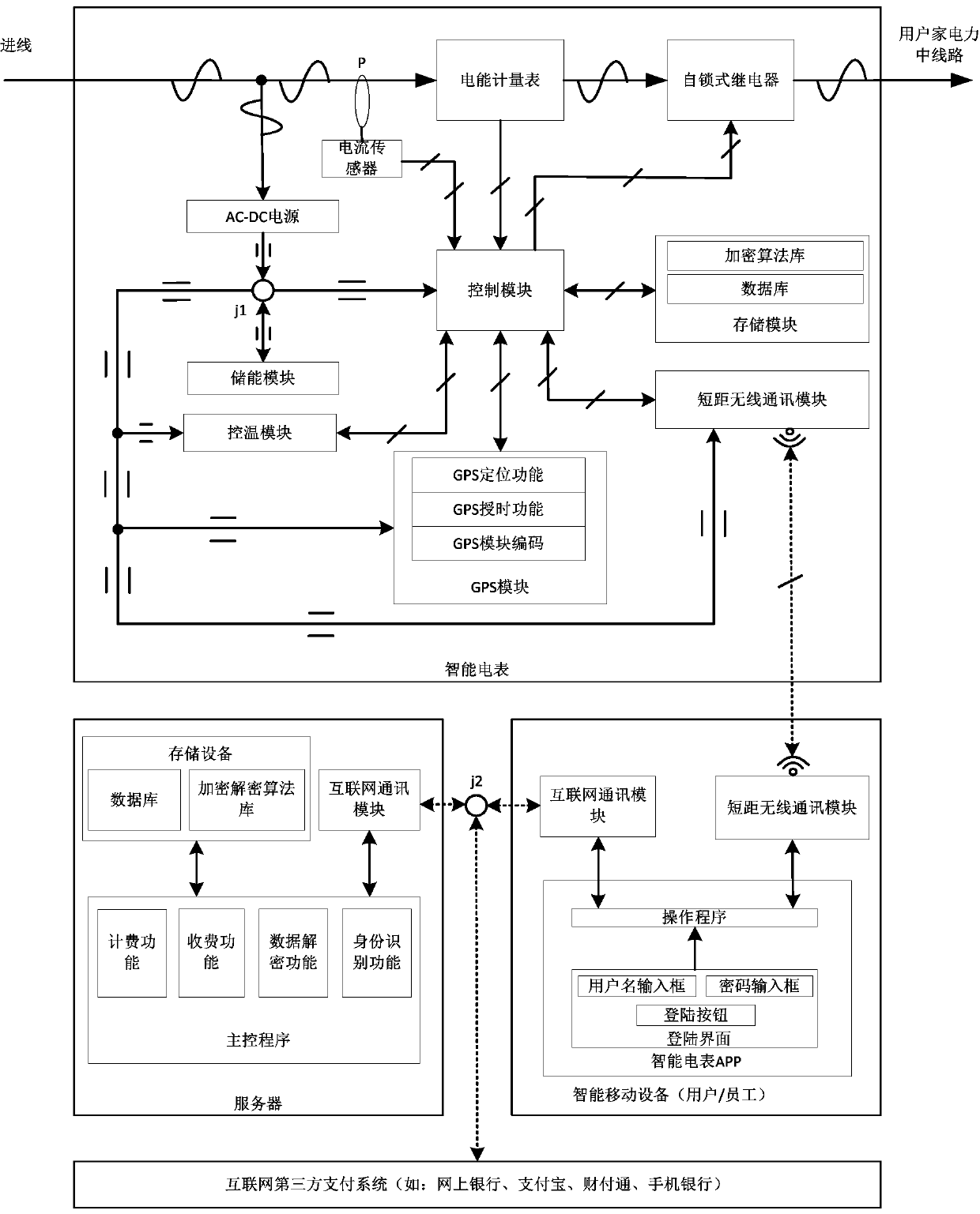 A kind of smart electric meter, electricity charging system