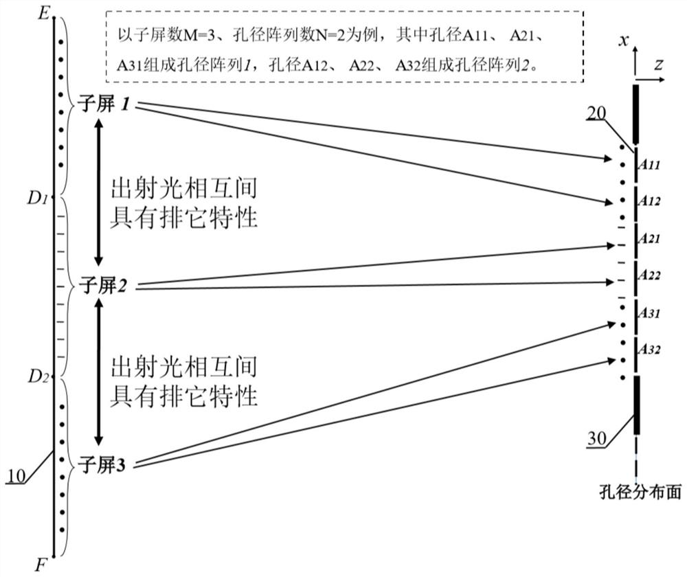 A 3D display method for realizing large viewing area and small viewing distance