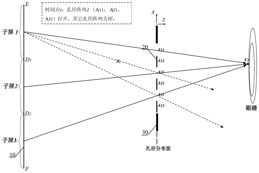 A 3D display method for realizing large viewing area and small viewing distance