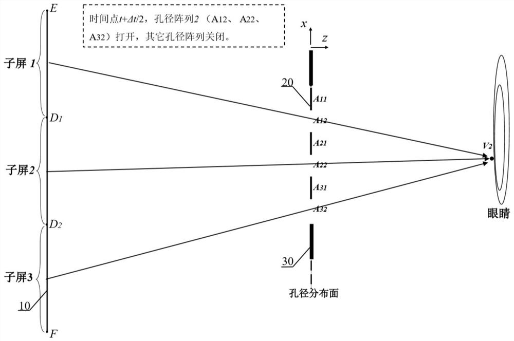 A 3D display method for realizing large viewing area and small viewing distance