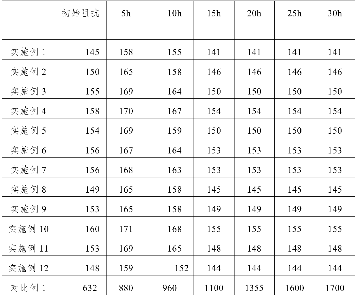 All-solid-state battery and preparation method thereof