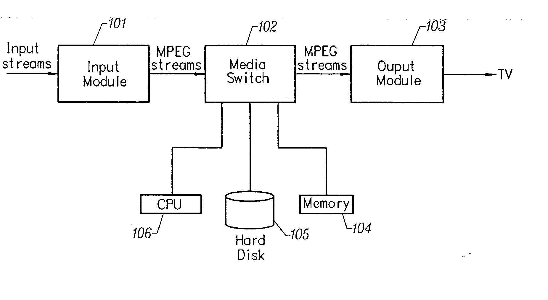 Multimedia time warping system