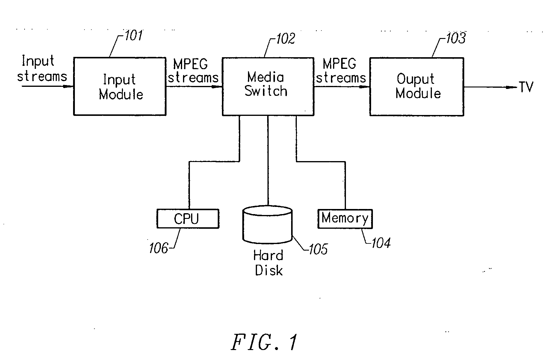 Multimedia time warping system