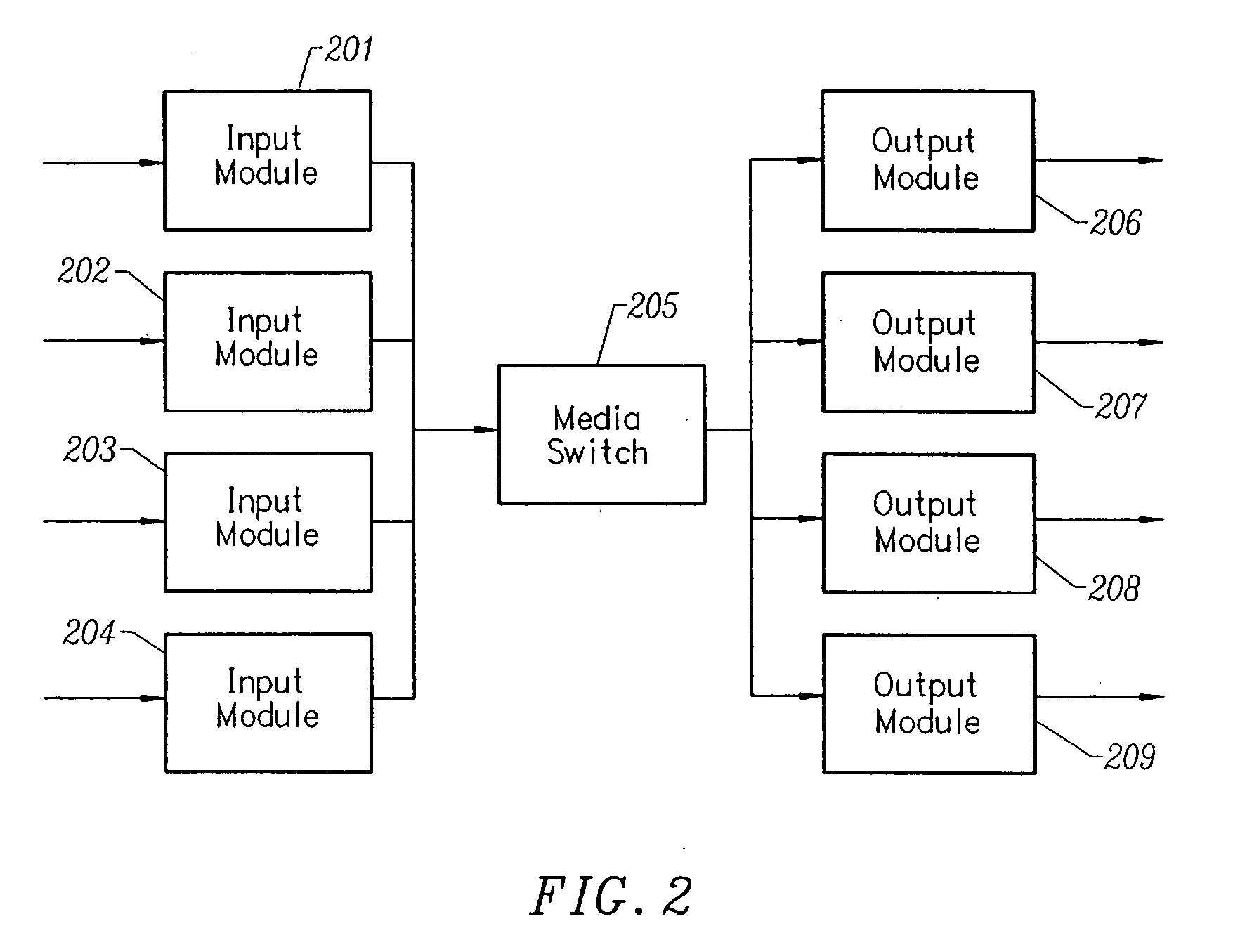 Multimedia time warping system