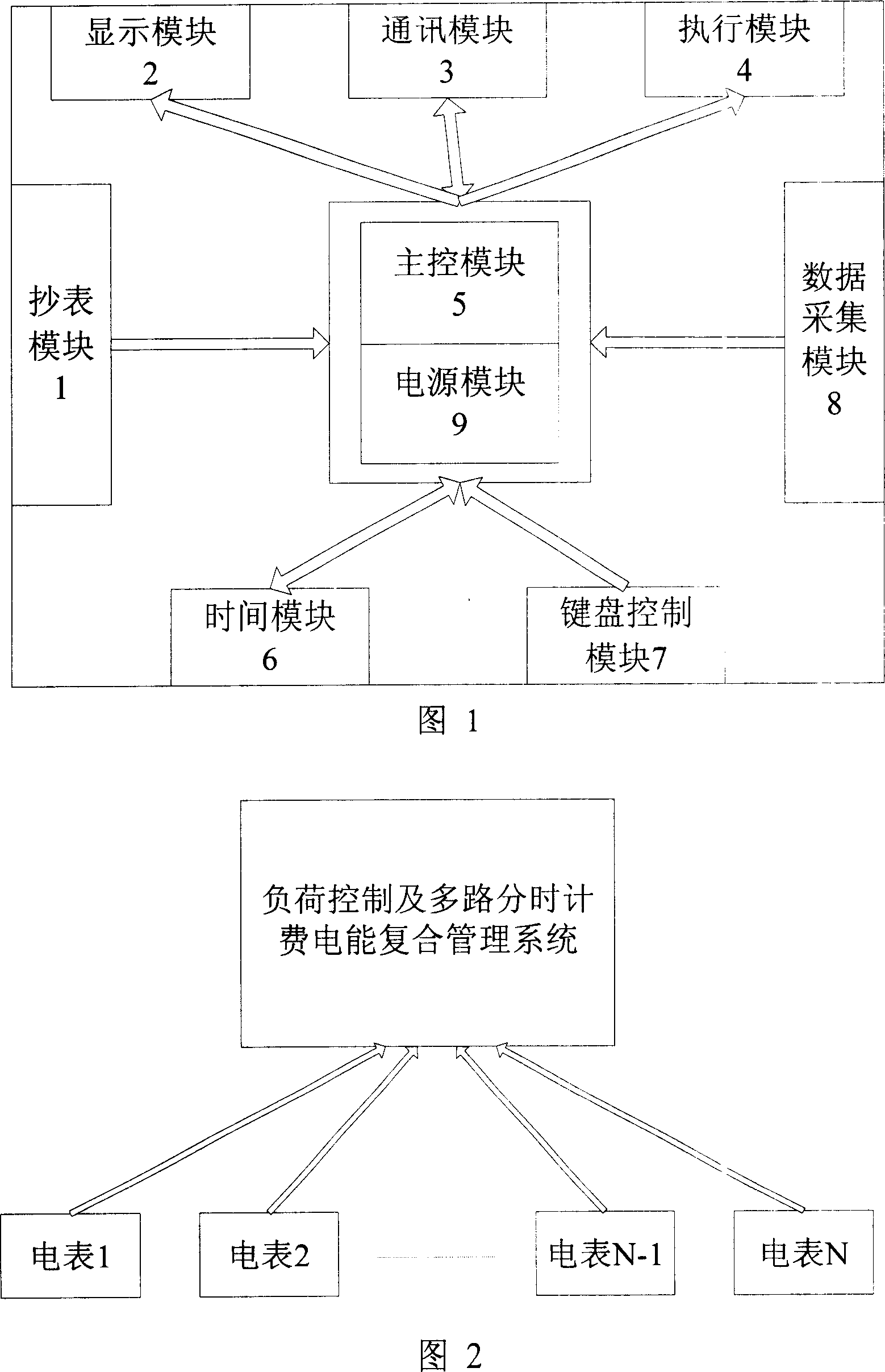 Loading control and multi-channel time-shared charge electric energy combined management system and its implementing method