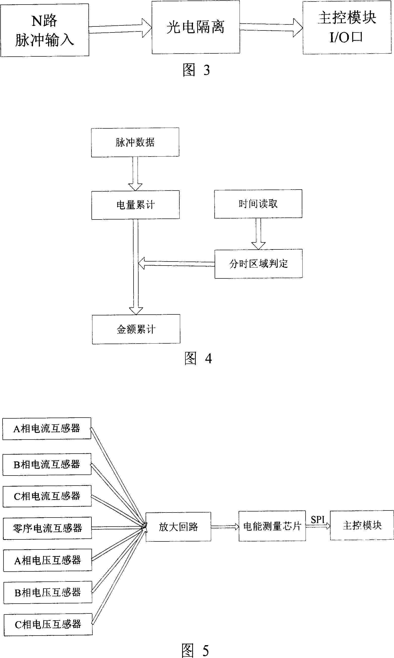 Loading control and multi-channel time-shared charge electric energy combined management system and its implementing method