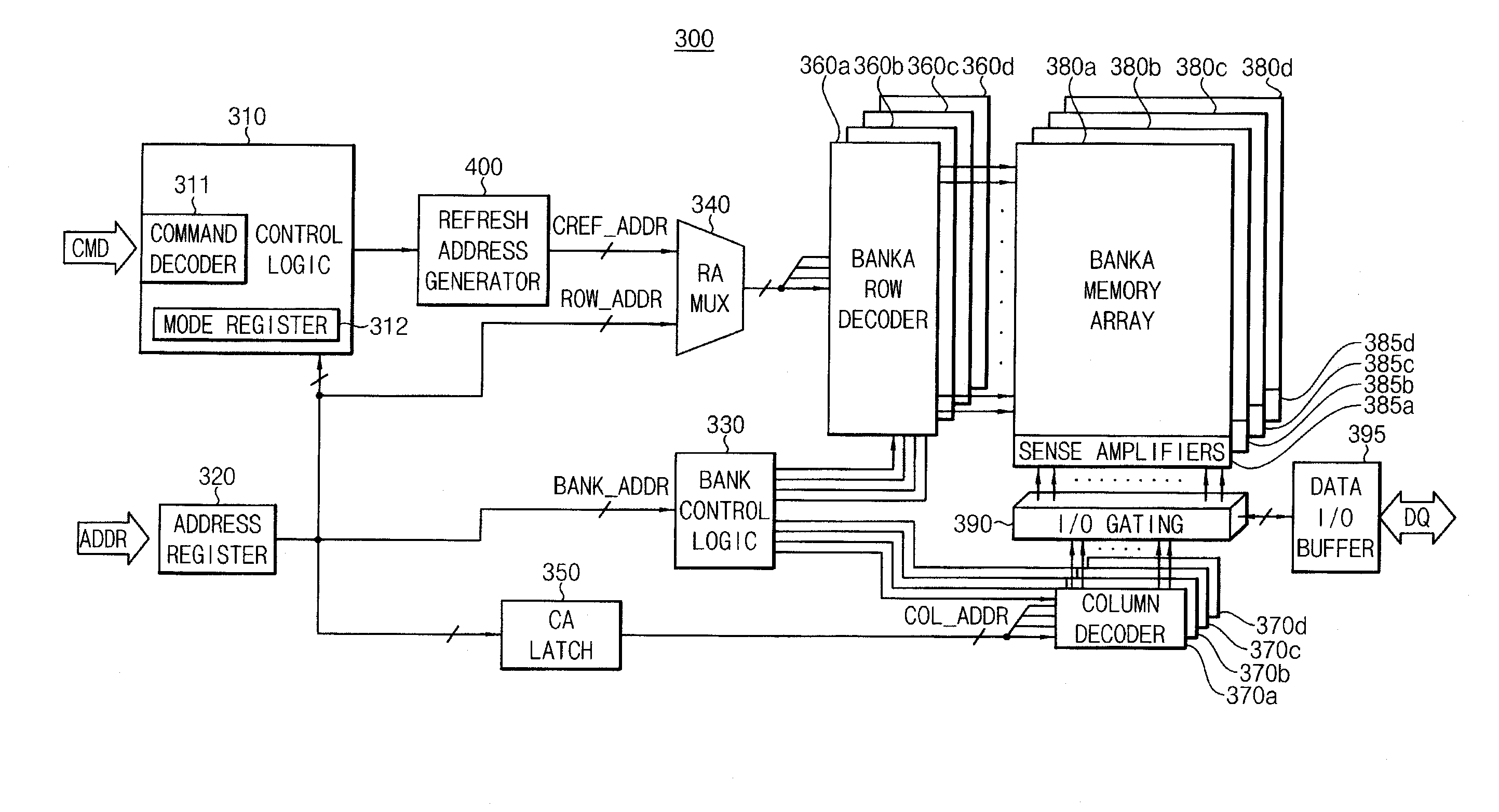 Method of Refreshing a Memory Device, Refresh Address Generator and Memory Device