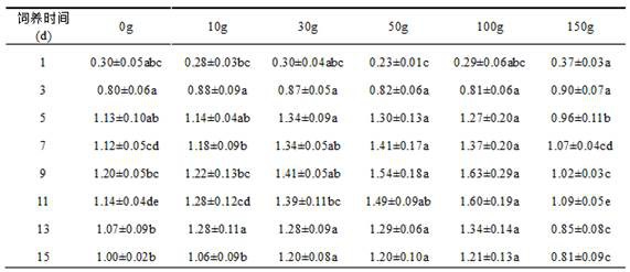 Method for producing carbon-based bacterial fertilizer by feeding hermetia illucens by adding biochar into livestock and poultry manure