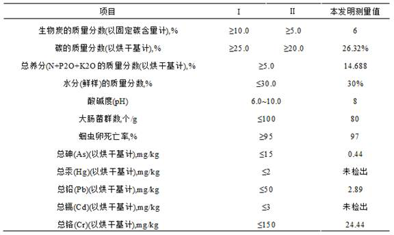 Method for producing carbon-based bacterial fertilizer by feeding hermetia illucens by adding biochar into livestock and poultry manure