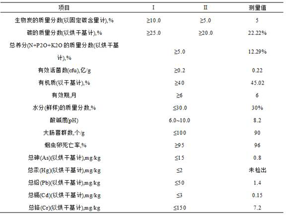 Method for producing carbon-based bacterial fertilizer by feeding hermetia illucens by adding biochar into livestock and poultry manure