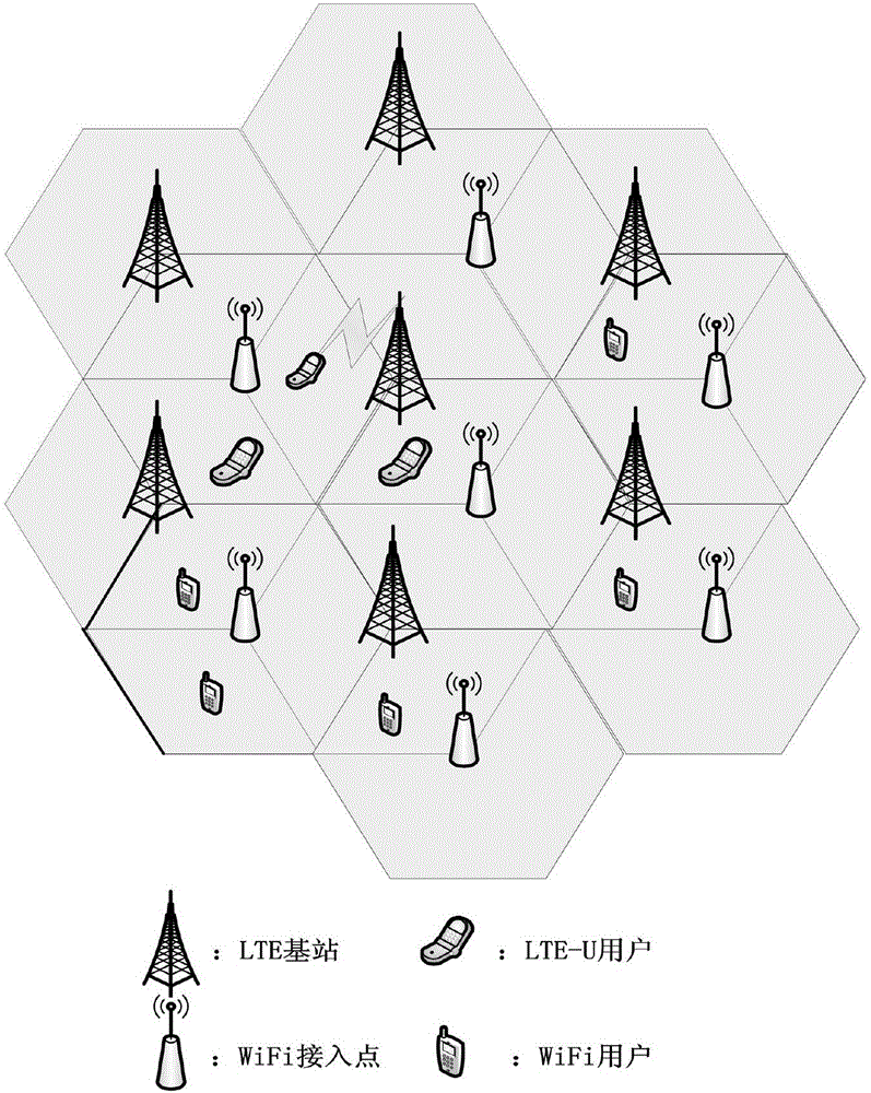 Q algorithm-based dynamic duty ratio coexistence method for LTE-U and Wi-Fi systems in unauthorized frequency band