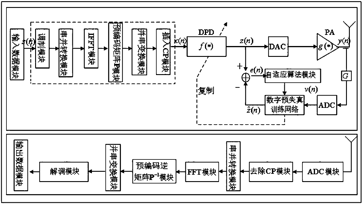 System and method for inhibiting OFDM peak-to-average ration by combining pulse shaping with digital pre-distortion