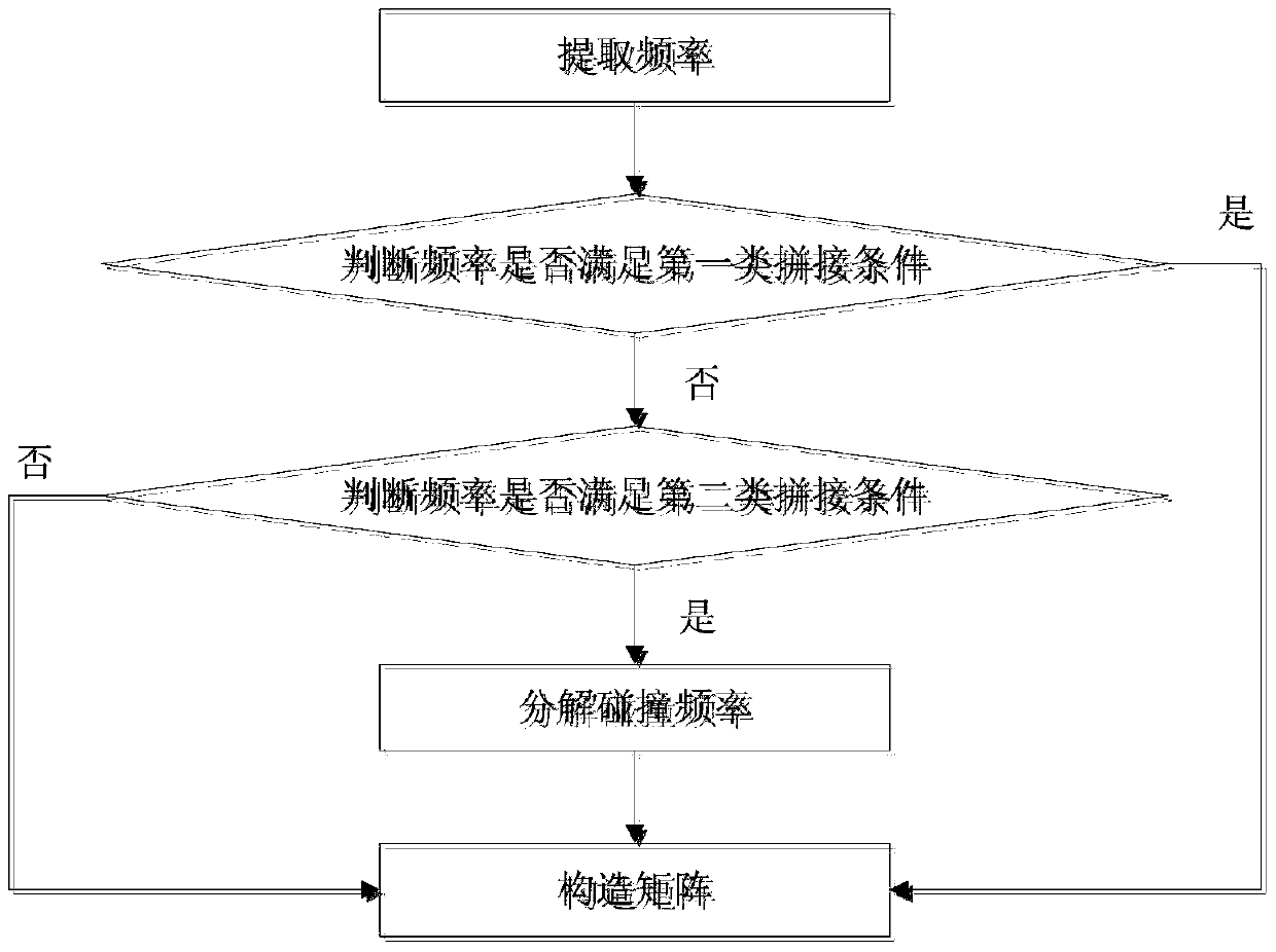 Blind Estimation Method of Asynchronous Frequency Hopping Signal Parameters Based on Frequency Splicing