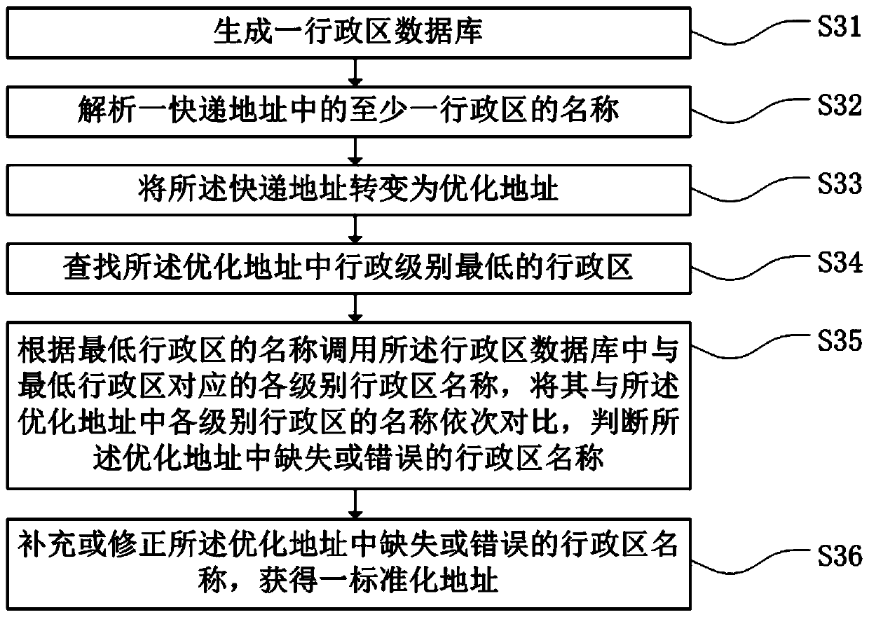 Express post address distinguishing method, computer equipment and storage medium