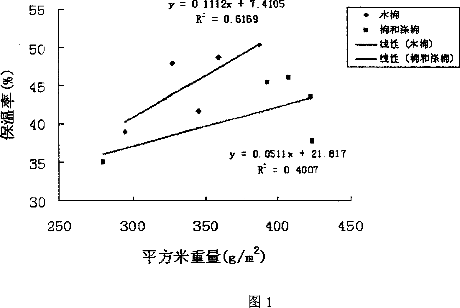 Preparation method and application of ceiba fiber in spinning and weave field