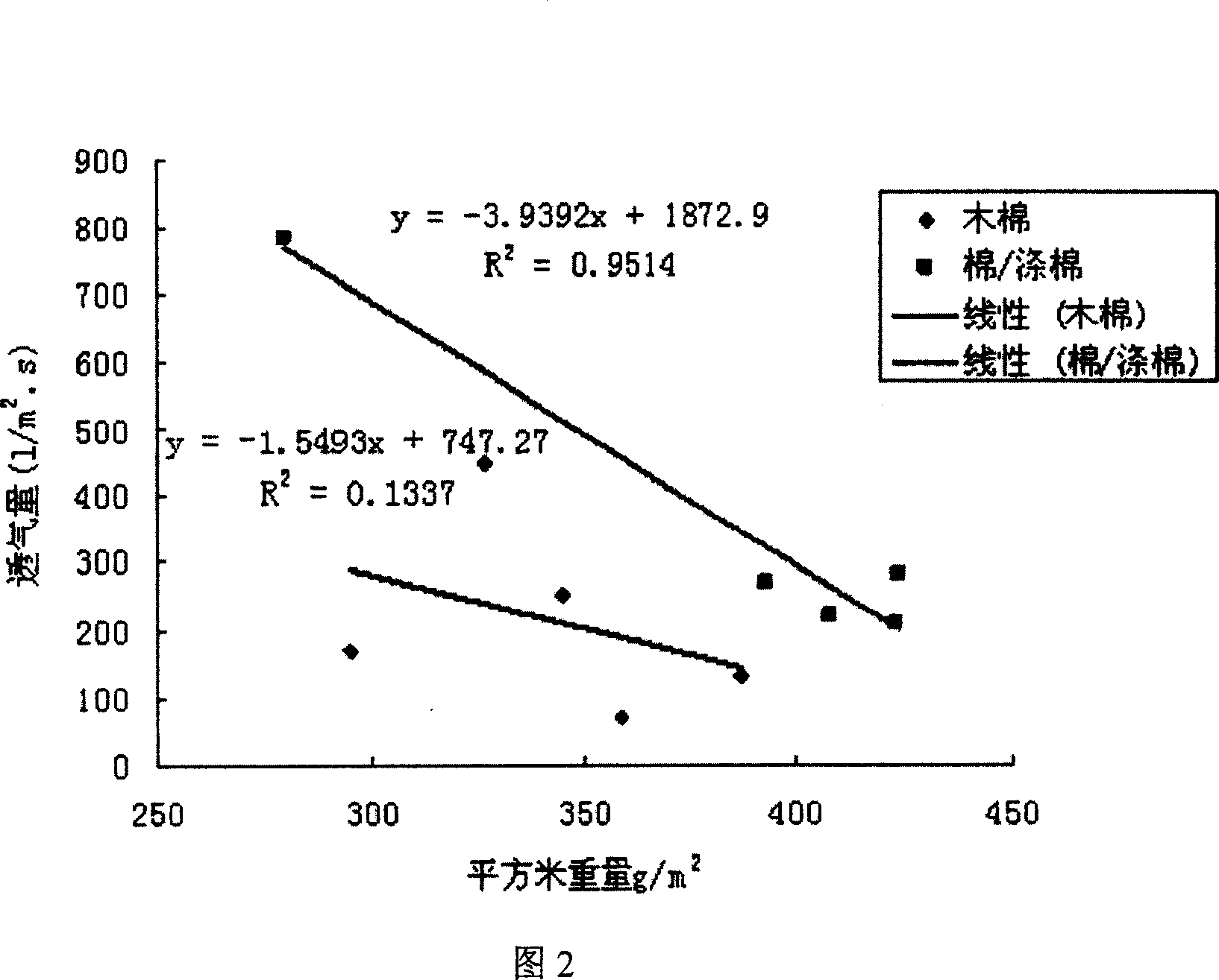 Preparation method and application of ceiba fiber in spinning and weave field