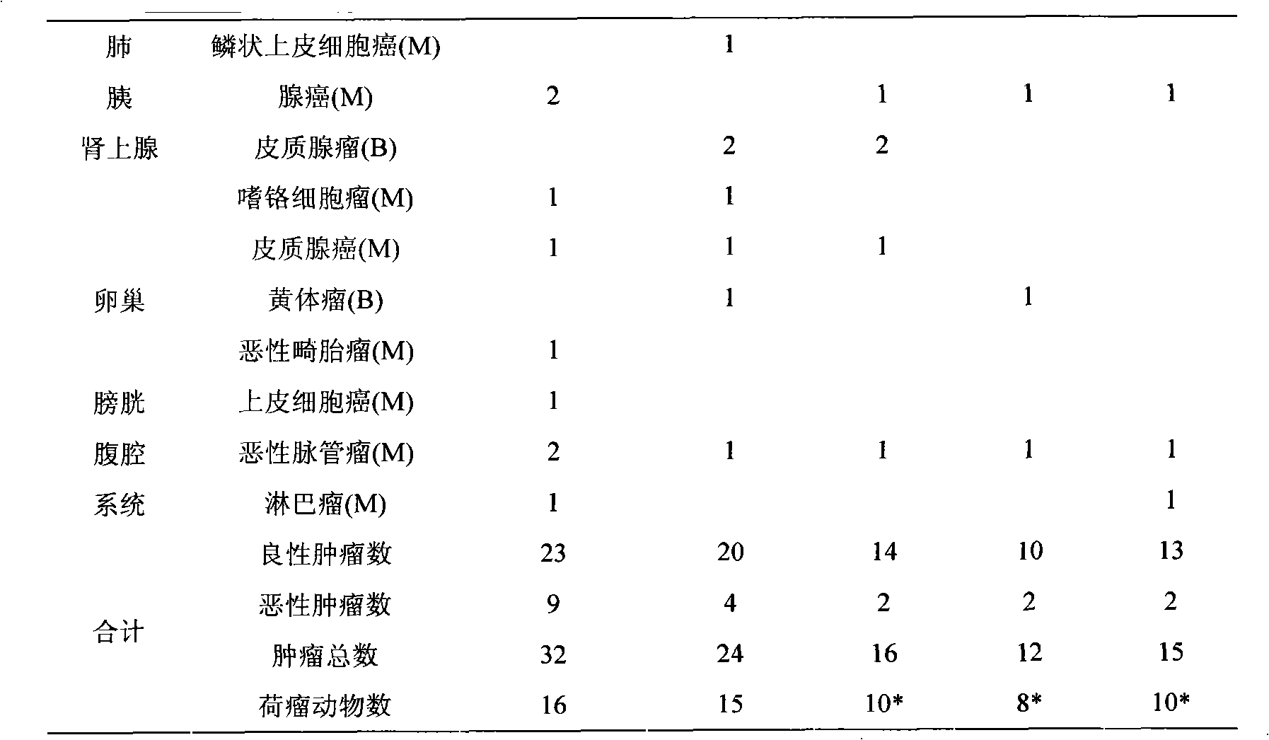 Application of marine collagen peptide in preparing drugs, health-care foods or foods for tumor prevention and inhibition