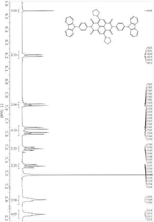 Nuclear parent substituted naphthalimide electrochemical polymerization monomer and preparation method thereof