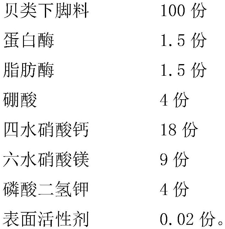 Marine shellfish amino acid chelated fertilizer and preparation method thereof