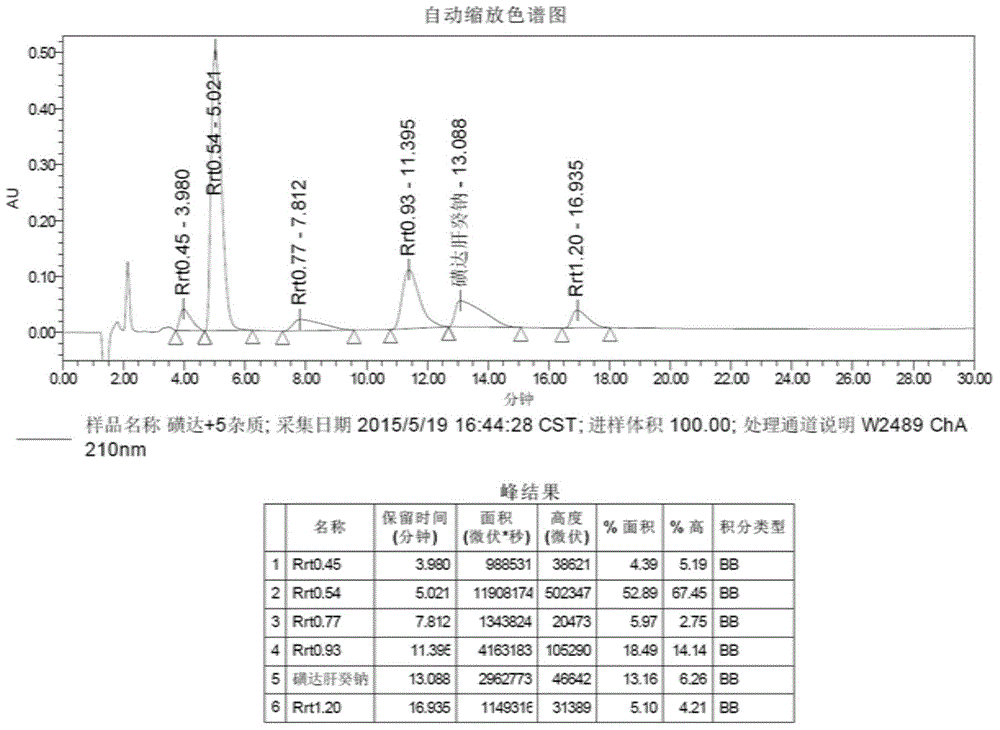 Reference compound for controlling quality of fondaparinux sodium