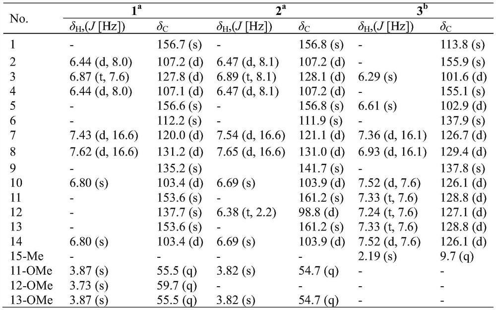 A kind of dracaena extract with antibacterial function and its preparation and application