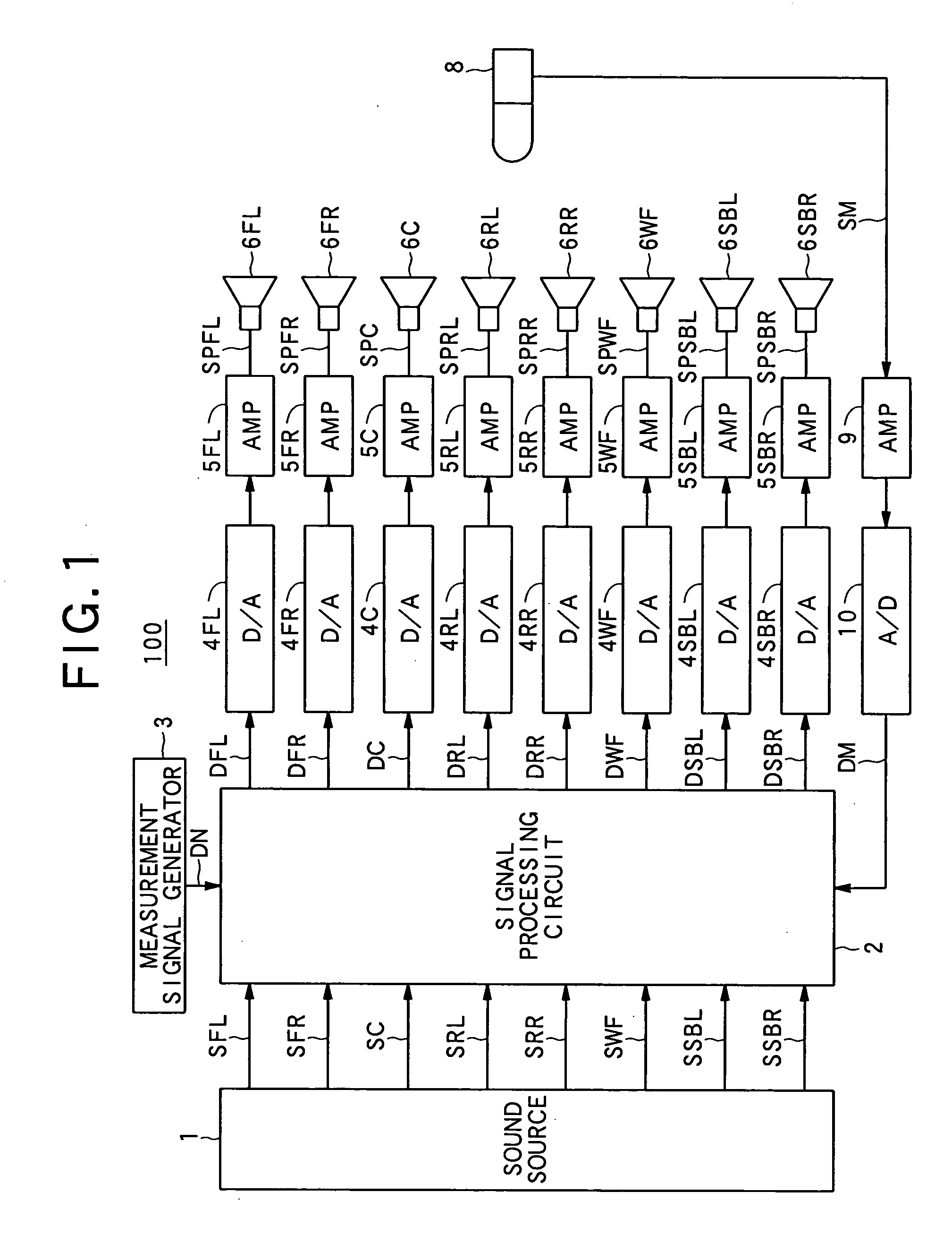 Automatic sound field correction apparatus and computer program therefor