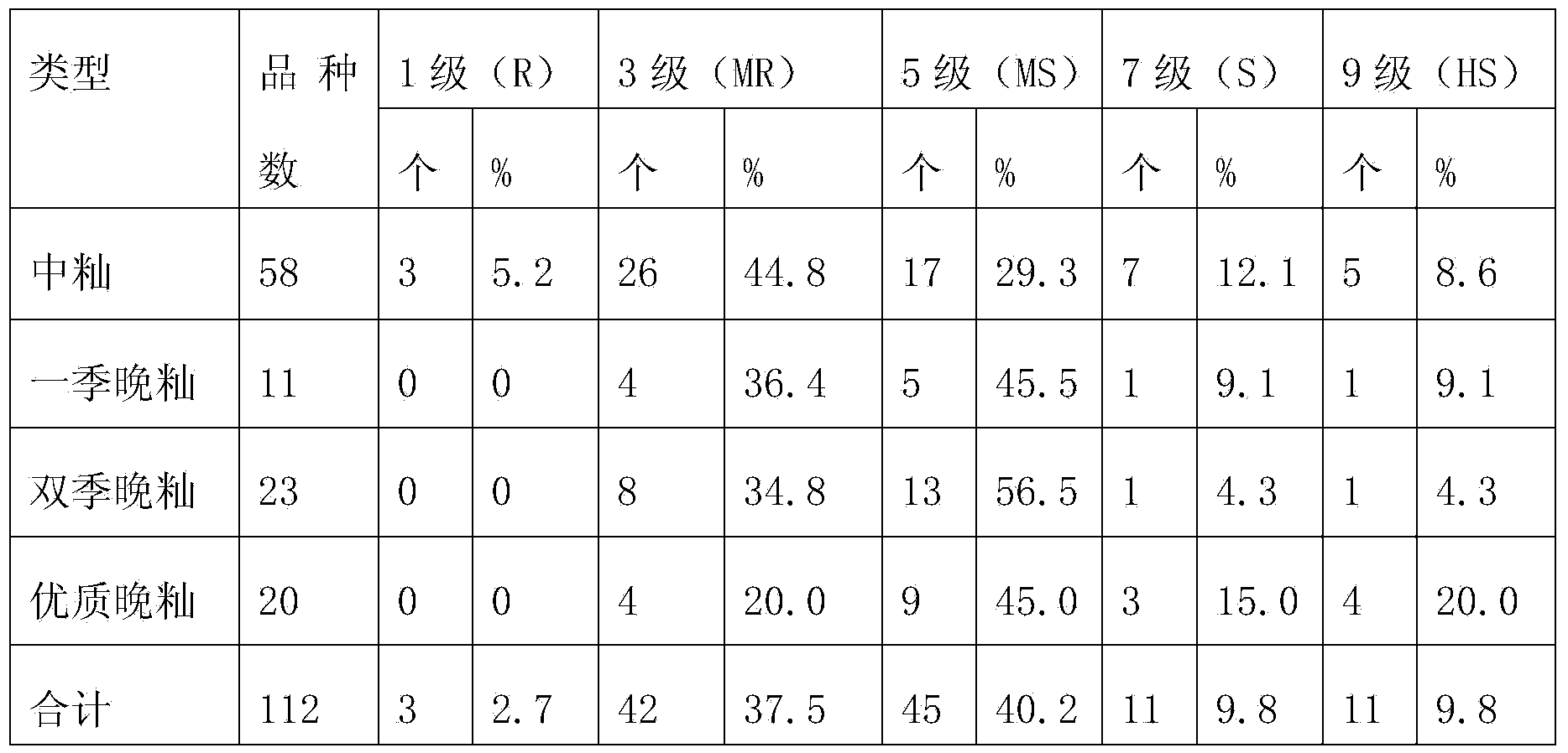 Rice variety resource false smut resistance disease nursery identification method