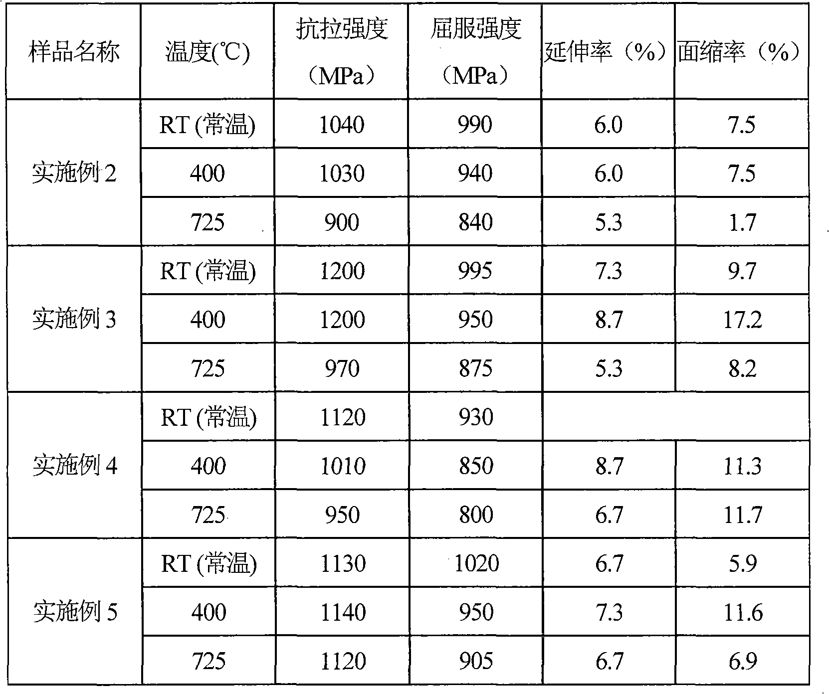 Nickel and cobalt-based high-temperature alloy containing rare earth elements and preparation method thereof