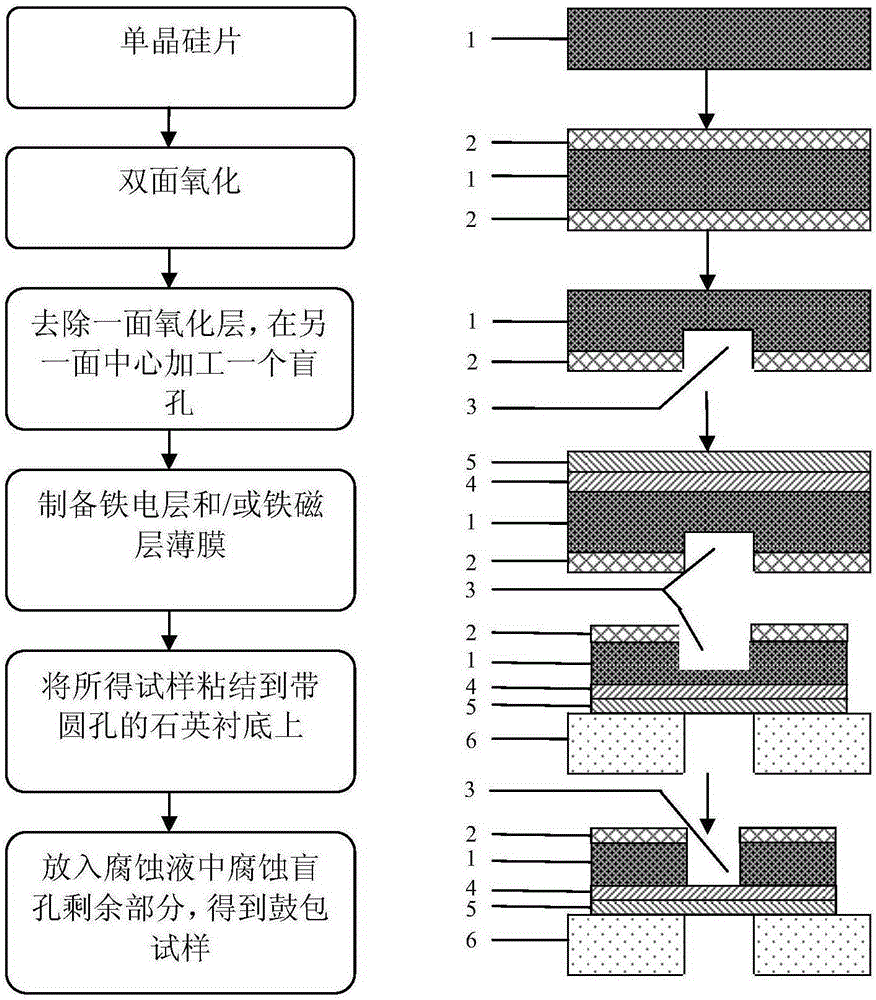 A kind of preparation method of bulge sample of layered electromagnetic thin film functional material