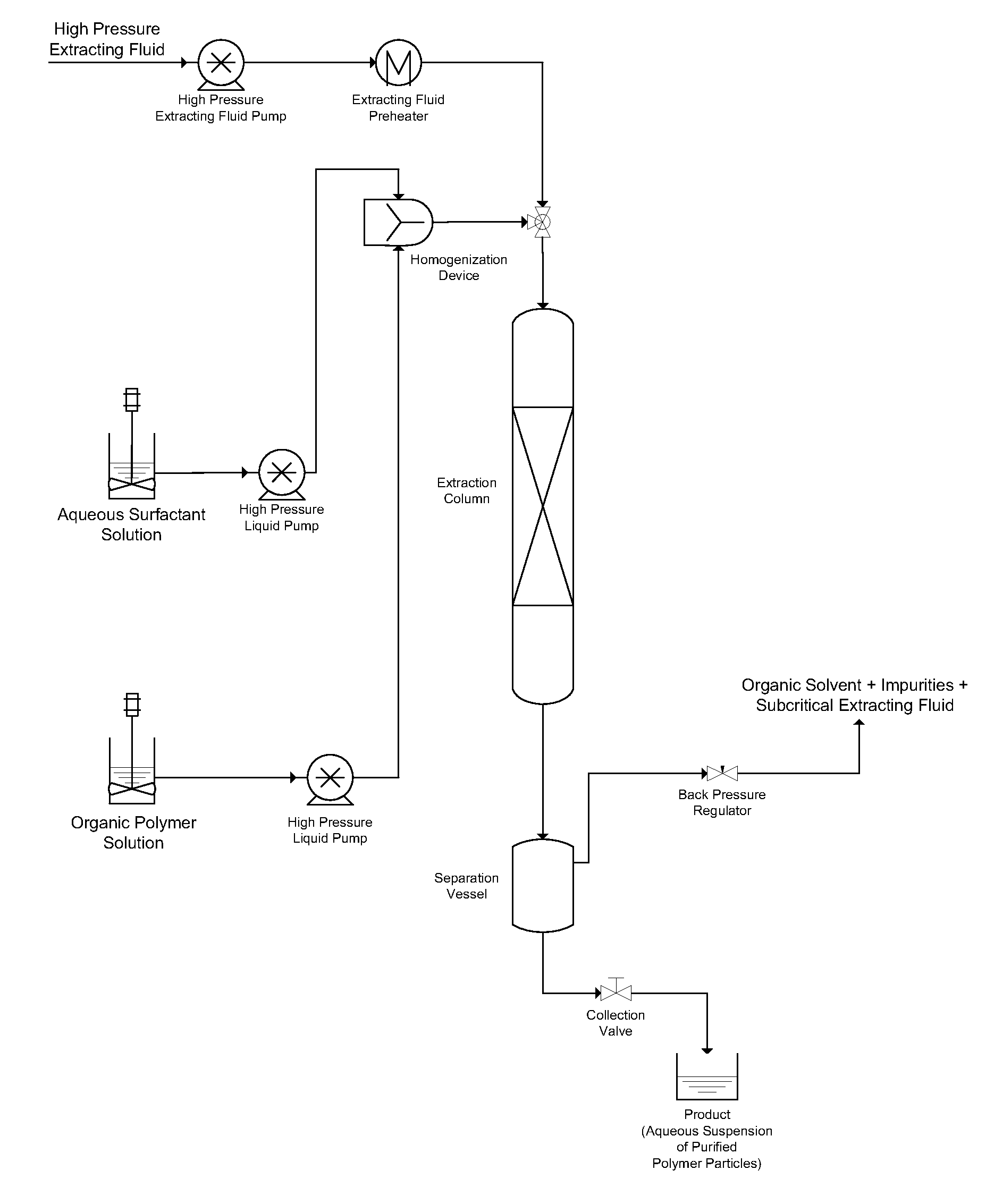 Methods for the purification of polymers