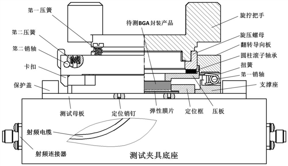 Test fixture for broadband radio frequency BGA interface system-in-package product