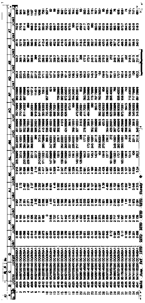 Adaptive Calculation Method of Cold Rolling Forward Slip Model for Stable Rolling