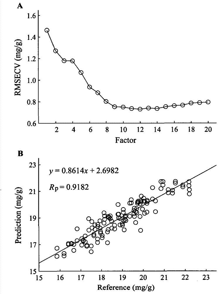 High-flux near-infrared sensitive fast non-destructive analysis for impurities and tensile strength of tablets